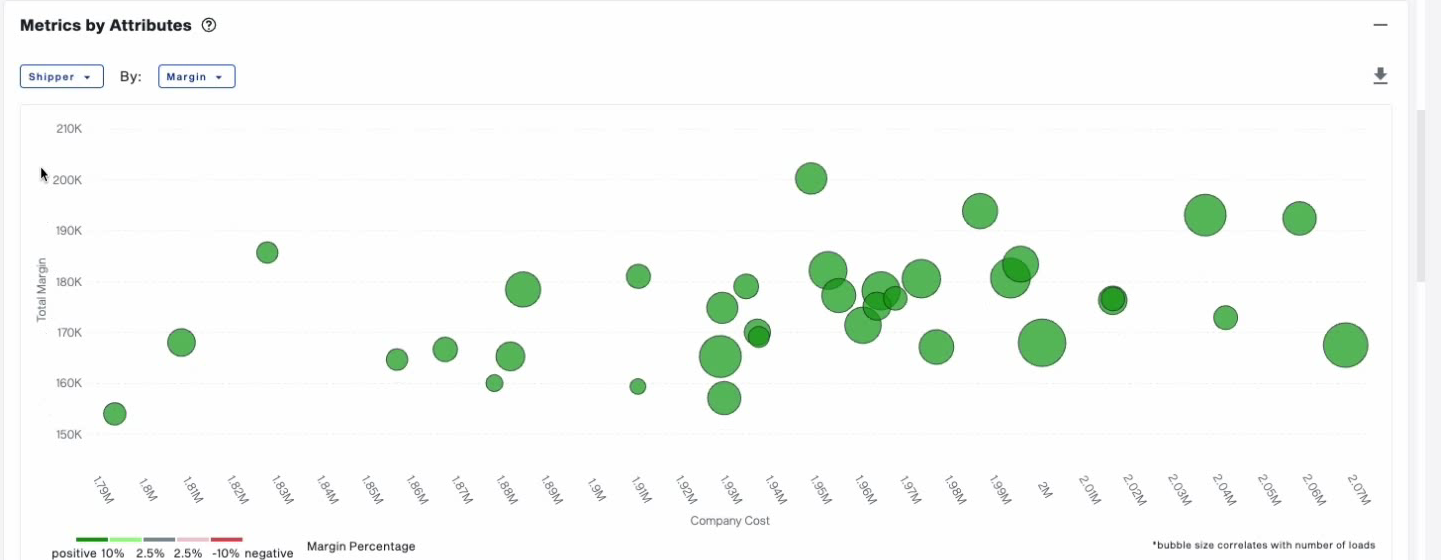 A graph showing green dotsAI-generated content may be incorrect.