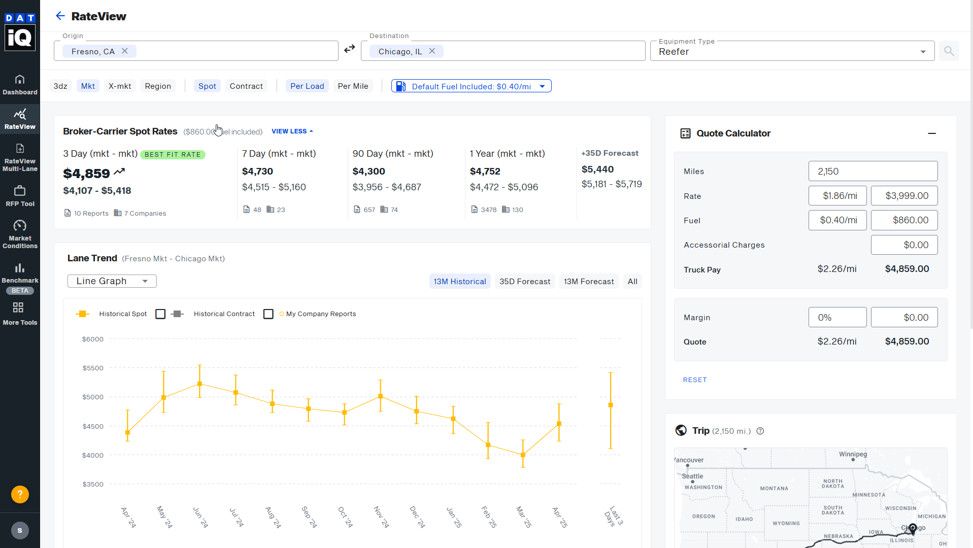 Viewing your contribution data on a RateView search | DAT iQ Help Center