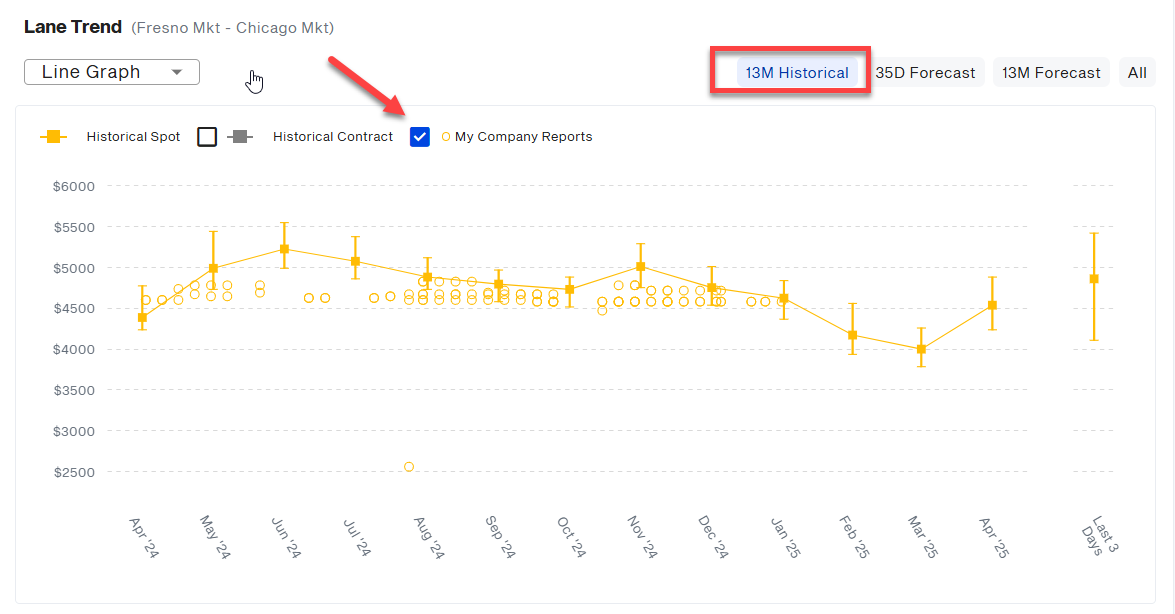 Viewing your contribution data on a RateView search | DAT iQ Help Center