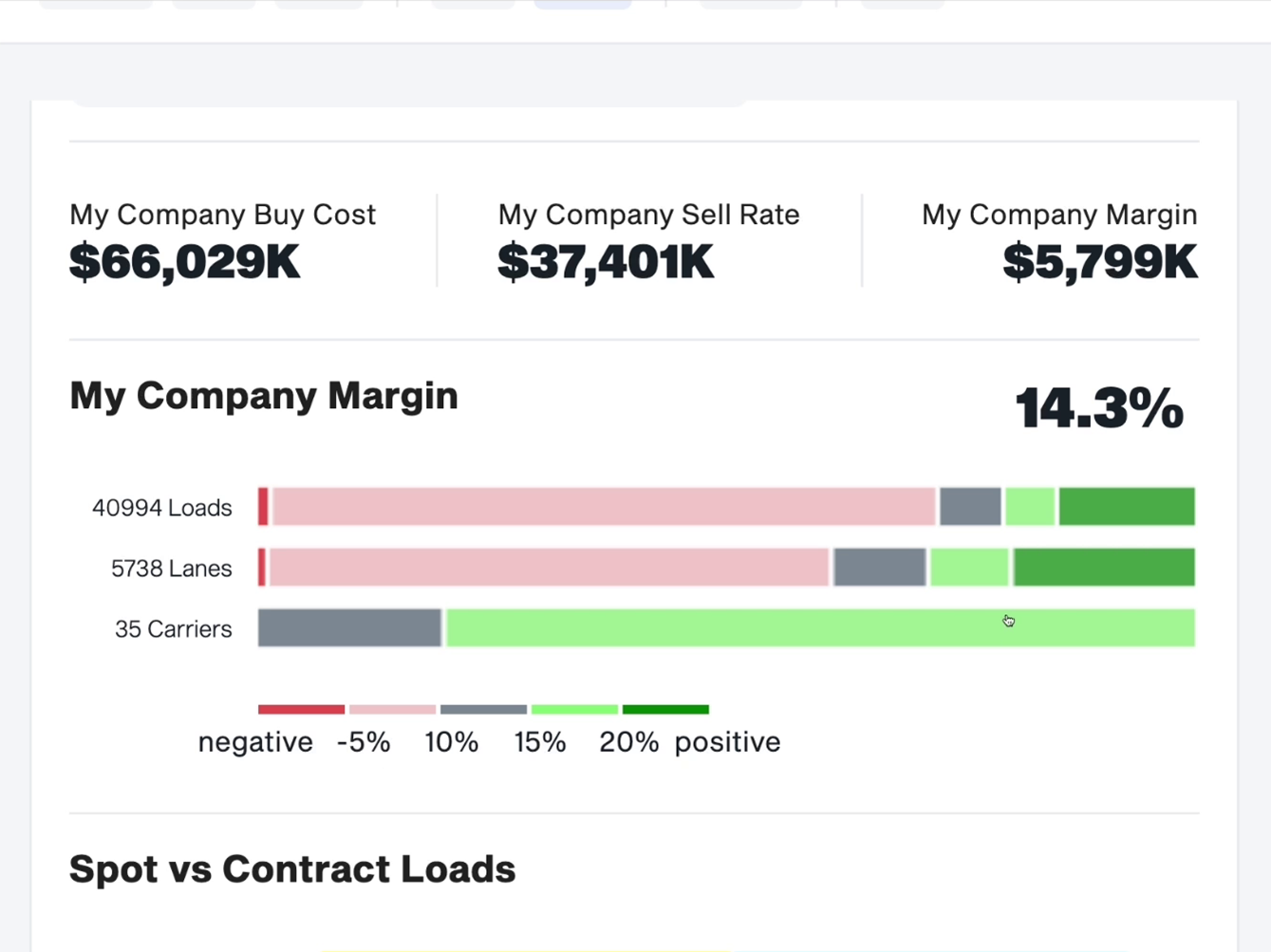 [Video] Understanding Margin metrics in iQ Benchmark | DAT iQ Help Center
