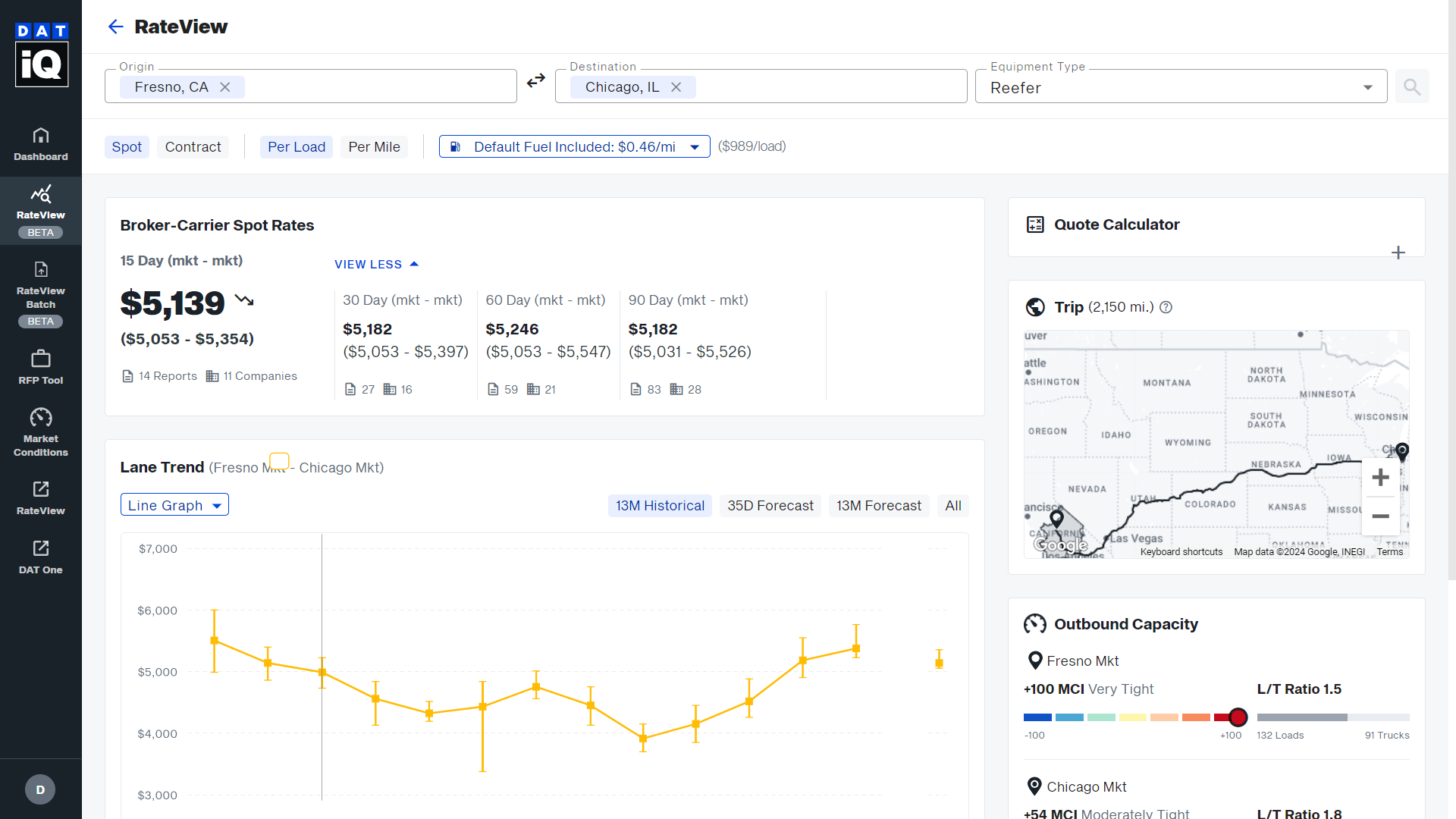 Viewing your contribution data on a RateView search | DAT iQ Help Center