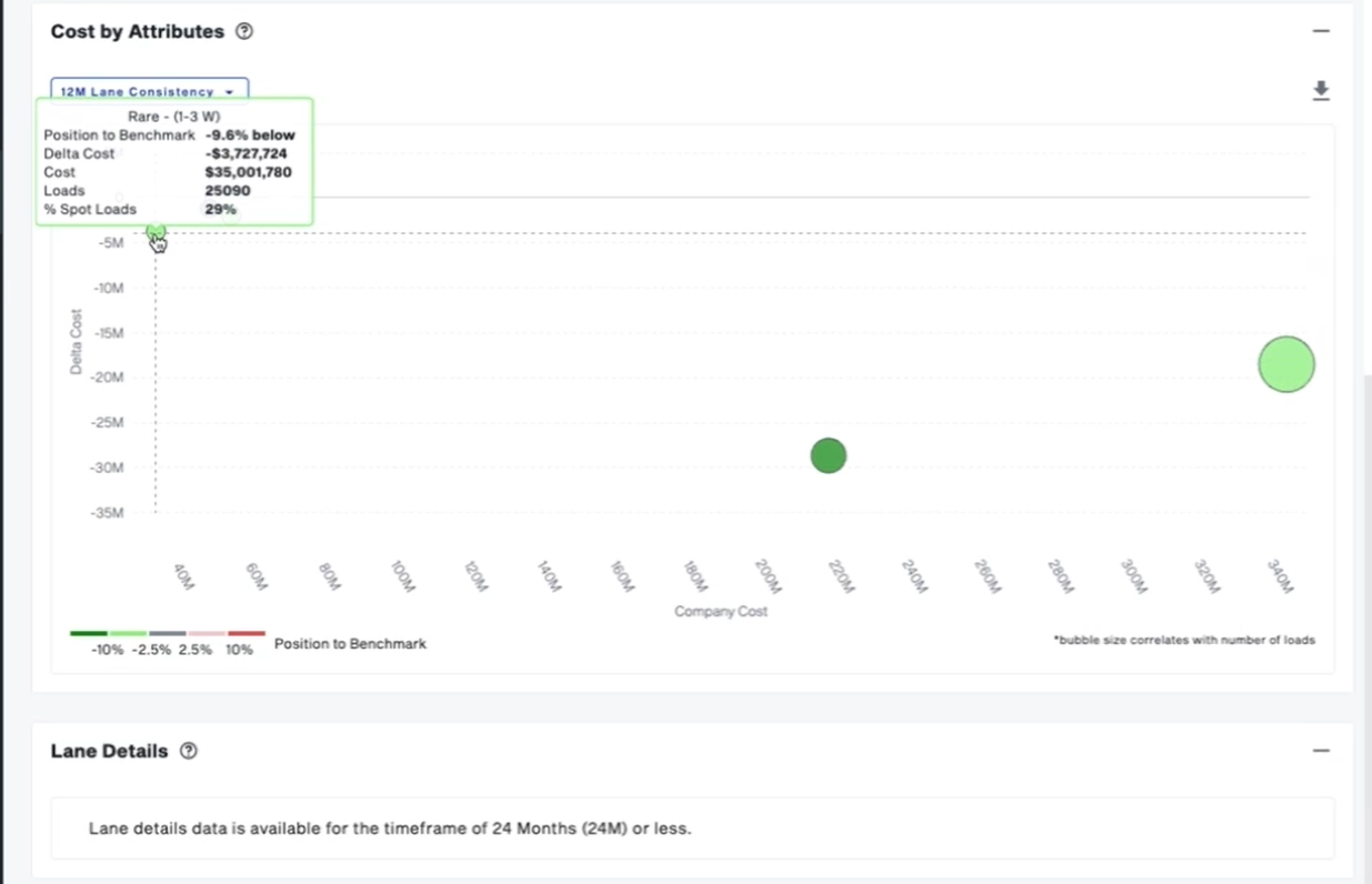 Using the Lane Consistency metric in DAT iQ Benchmark as a shipper ...
