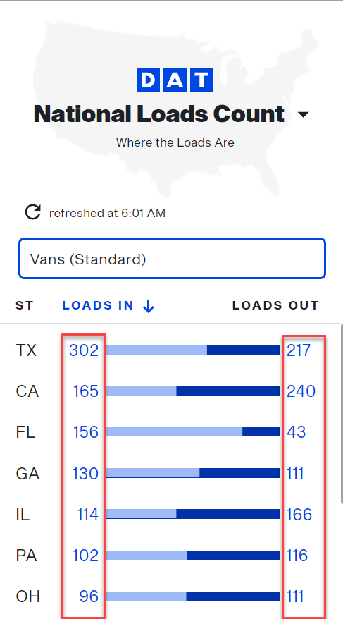 Carrier Dashboard | Welcome to DAT One Help Center